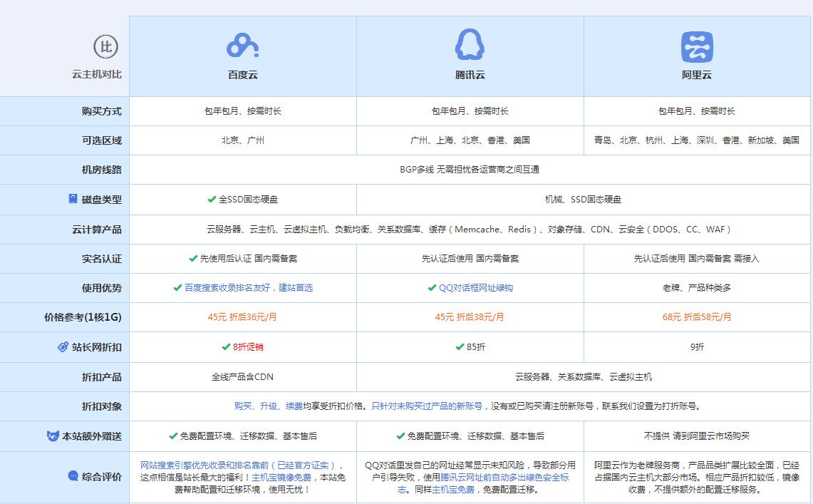镇巴云主机代理对比.jpg